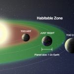 https://exoplanets.nasa.gov/the-search-for-life/habitable-zones/